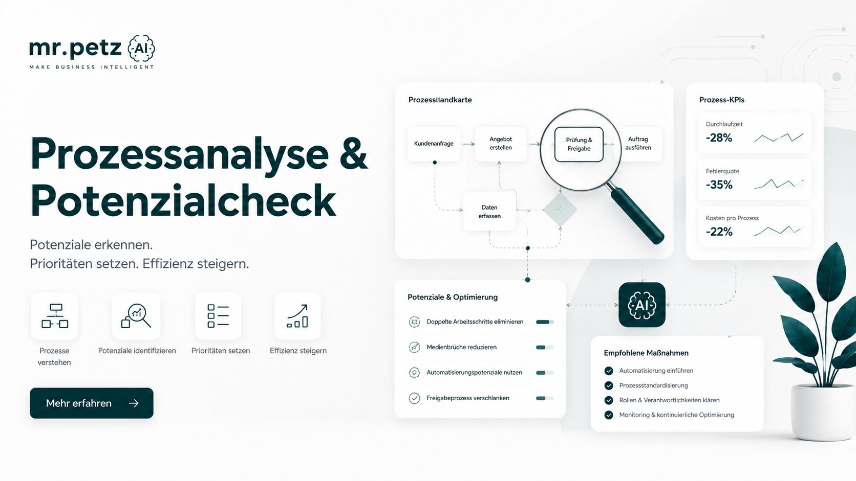 Prozessanalyse & Potenzialcheck